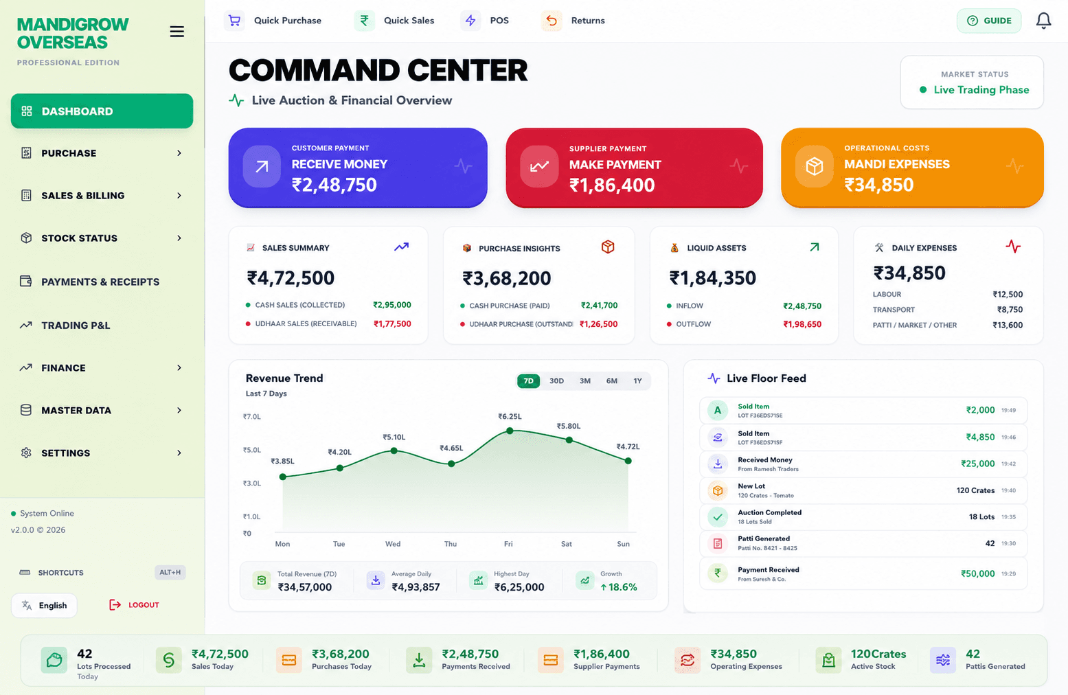 MandiGrow Command centre screen